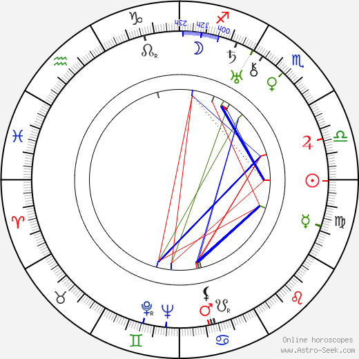 Katharine Alexander birth chart, Katharine Alexander astro natal horoscope, astrology