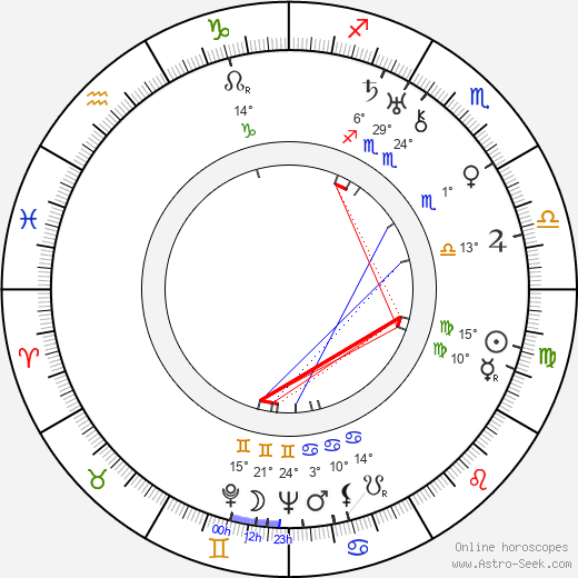 Luis Hurtado birth chart, biography, wikipedia 2023, 2024