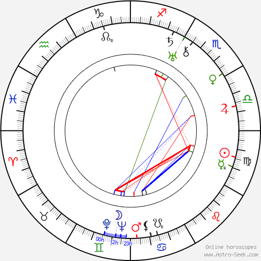 Luis Hurtado birth chart, Luis Hurtado astro natal horoscope, astrology