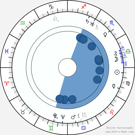 Marfa Lapkina horoscope, astrology, sign, zodiac, date of birth, instagram