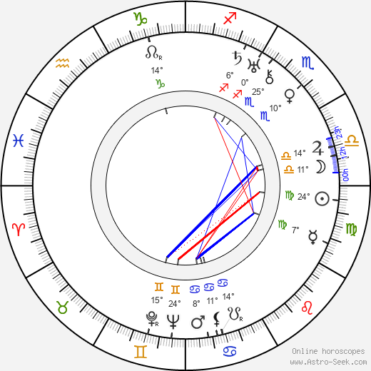 Marfa Lapkina birth chart, biography, wikipedia 2024, 2025
