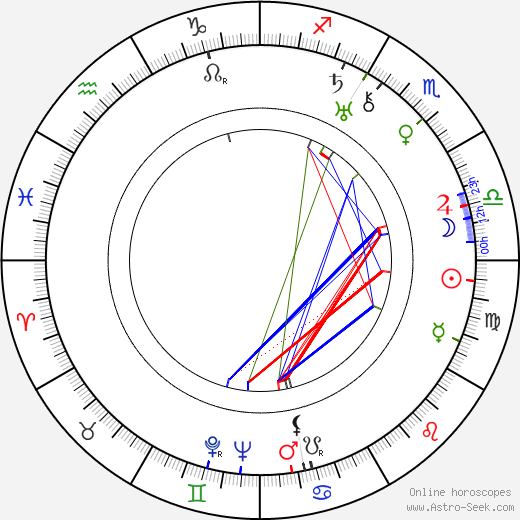 Marfa Lapkina birth chart, Marfa Lapkina astro natal horoscope, astrology