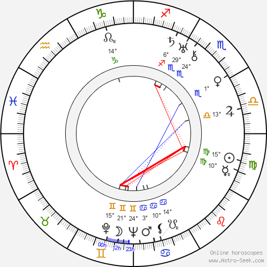 Natalya Uzhviy birth chart, biography, wikipedia 2024, 2025