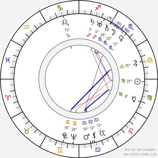 Norman Z. McLeod birth chart, biography, wikipedia 2024, 2025