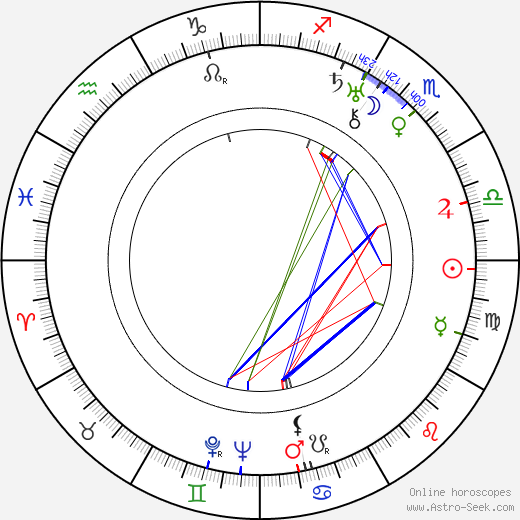 Norman Z. McLeod birth chart, Norman Z. McLeod astro natal horoscope, astrology