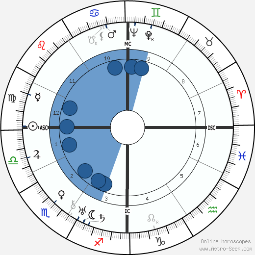 Paul Bernard wikipedia, biography, birth chart, instagram Paul Bernard wikipedia, horoscope, astrology, instagram