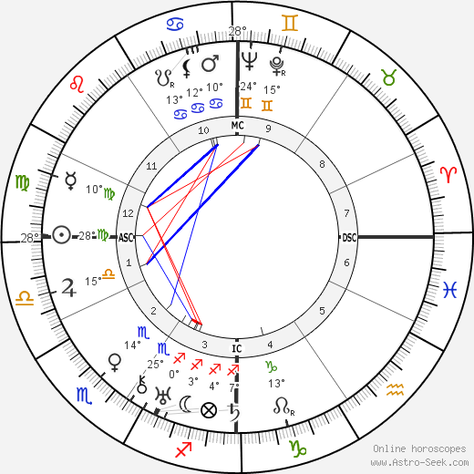 Paul Bernard birth chart, biography, wikipedia 2023, 2024