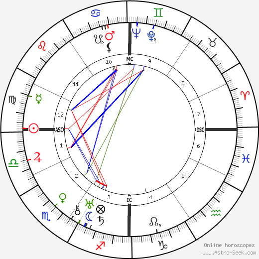 Paul Bernard birth chart, Paul Bernard astro natal horoscope, astrology