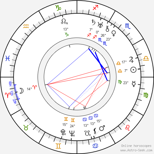 Renée Adorée birth chart, biography, wikipedia 2024, 2025