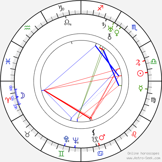 Renée Adorée birth chart, Renée Adorée astro natal horoscope, astrology