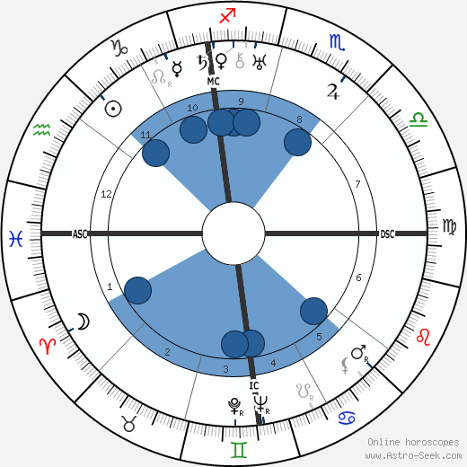 Al Capone horoscope, astrology, sign, zodiac, date of birth, instagram