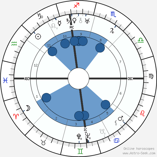 Al Capone wikipedia, biography, birth chart, instagram Al Capone wikipedia, horoscope, astrology, instagram
