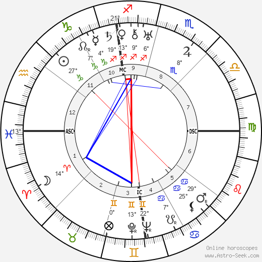 Al Capone birth chart, biography, wikipedia 2024, 2025