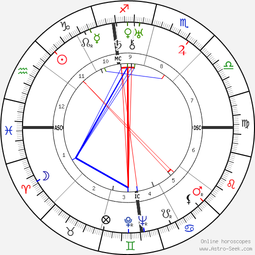 Al Capone birth chart, Al Capone astro natal horoscope, astrology