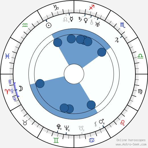 Alphonse Capone wikipedia, horoscope, astrology, instagram