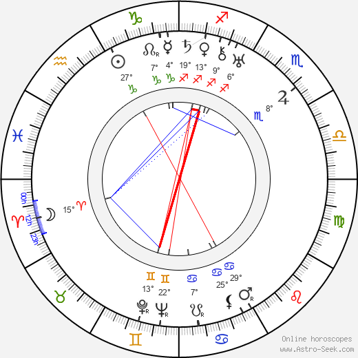 Alphonse Capone birth chart, biography, wikipedia 2024, 2025