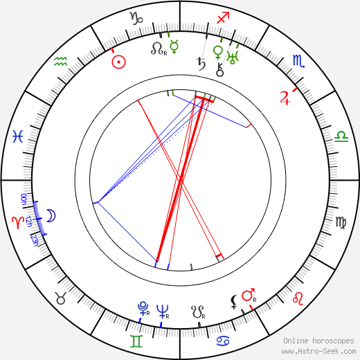 Alphonse Capone birth chart, Alphonse Capone astro natal horoscope, astrology