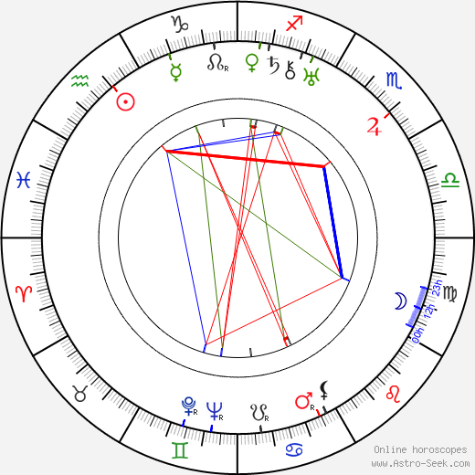 Antal Páger birth chart, Antal Páger astro natal horoscope, astrology