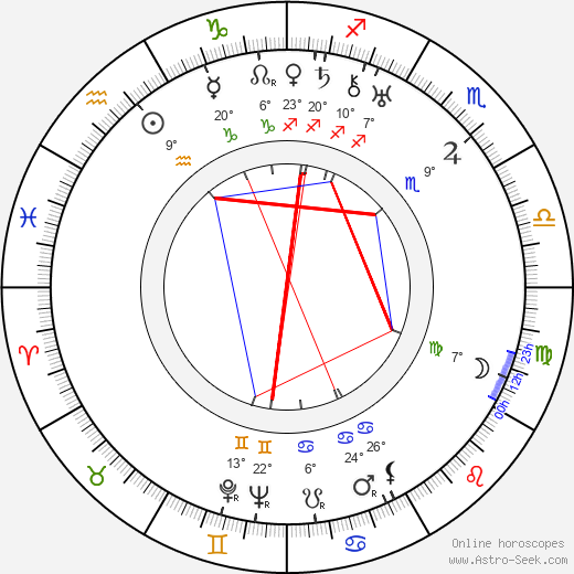 Boris Dmokhovsky birth chart, biography, wikipedia 2023, 2024