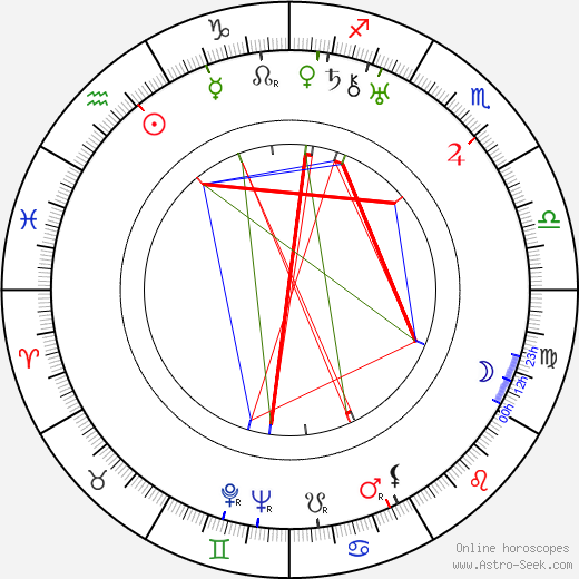 Boris Dmokhovsky birth chart, Boris Dmokhovsky astro natal horoscope, astrology