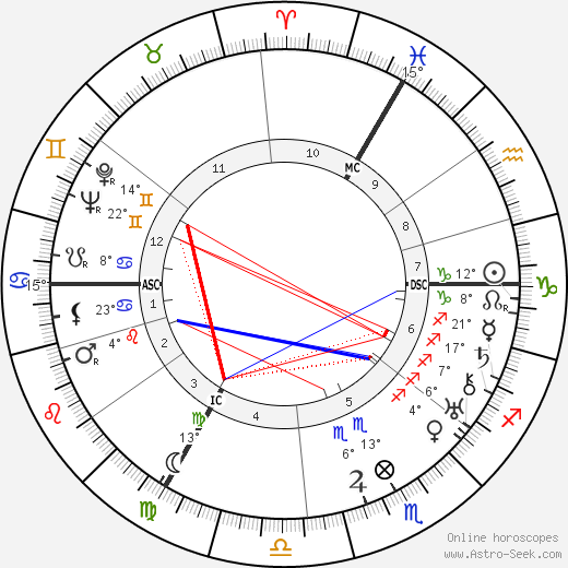 Boris Paque birth chart, biography, wikipedia 2023, 2024