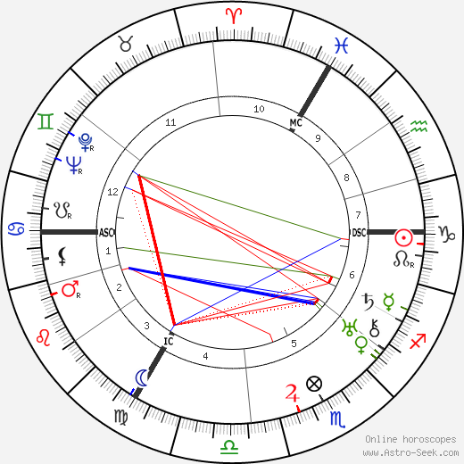 Boris Paque birth chart, Boris Paque astro natal horoscope, astrology