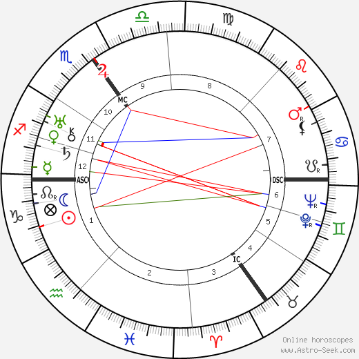 Eva Le Gallienne birth chart, Eva Le Gallienne astro natal horoscope, astrology