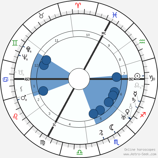 Francois Poulenc wikipedia, horoscope, astrology, instagram