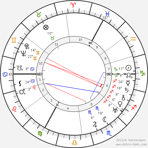 Francois Poulenc birth chart, biography, wikipedia 2023, 2024