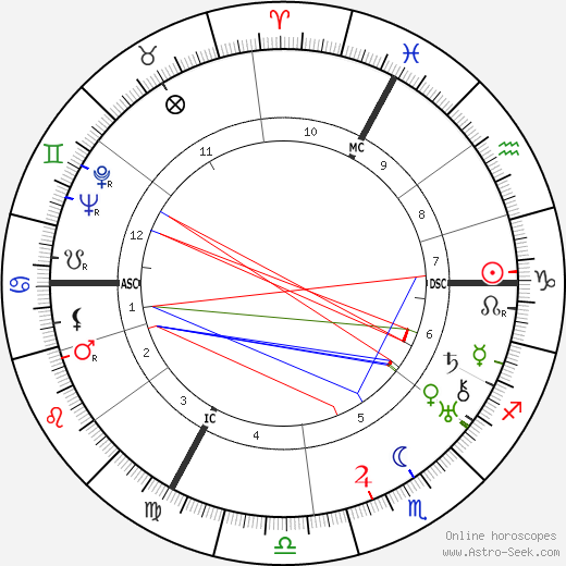 Francois Poulenc birth chart, Francois Poulenc astro natal horoscope, astrology