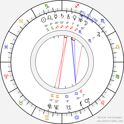 František Löring birth chart, biography, wikipedia 2024, 2025