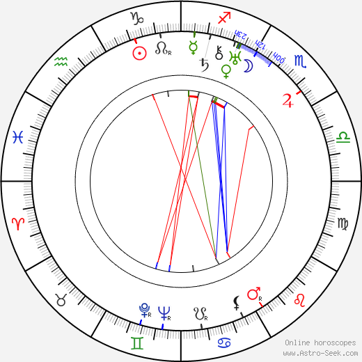 František Löring birth chart, František Löring astro natal horoscope, astrology