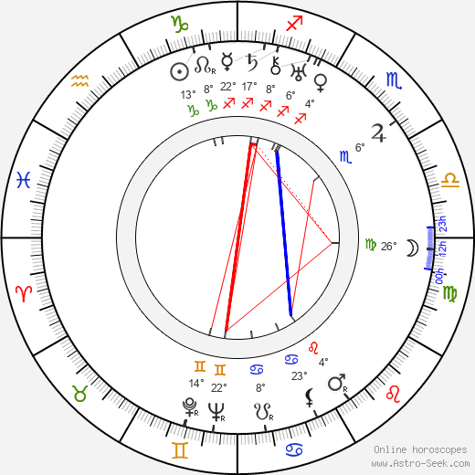 Fred Howard birth chart, biography, wikipedia 2024, 2025
