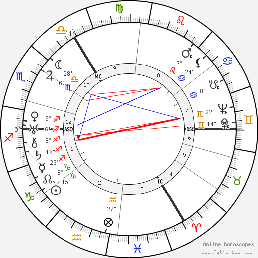 Heinrich Nordhoff birth chart, biography, wikipedia 2023, 2024