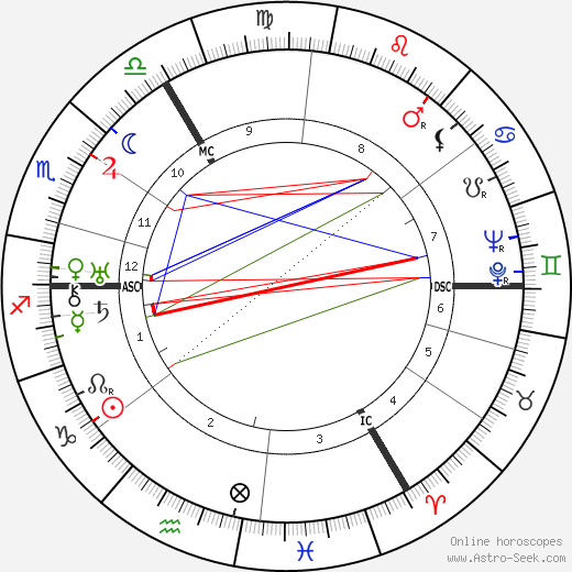 Heinrich Nordhoff birth chart, Heinrich Nordhoff astro natal horoscope, astrology