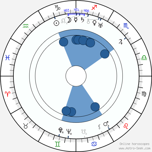 John J. Mescall wikipedia, horoscope, astrology, instagram