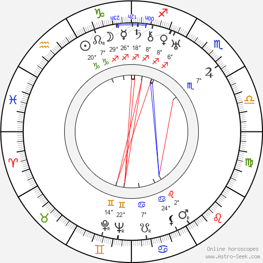 John J. Mescall birth chart, biography, wikipedia 2023, 2024