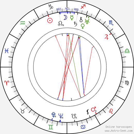 John J. Mescall birth chart, John J. Mescall astro natal horoscope, astrology