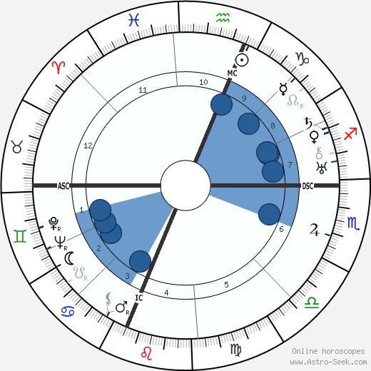 Joseph Nathan Kane wikipedia, horoscope, astrology, instagram