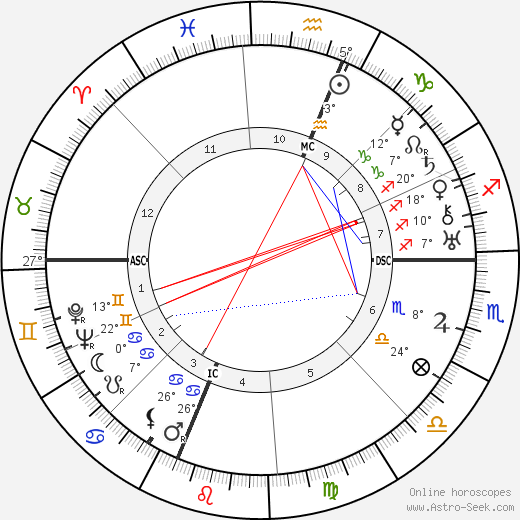 Joseph Nathan Kane birth chart, biography, wikipedia 2024, 2025