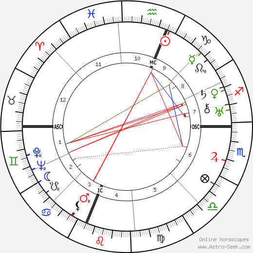 Joseph Nathan Kane birth chart, Joseph Nathan Kane astro natal horoscope, astrology