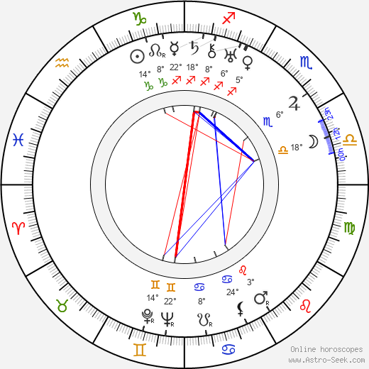 Kaarlo Marjanen birth chart, biography, wikipedia 2023, 2024