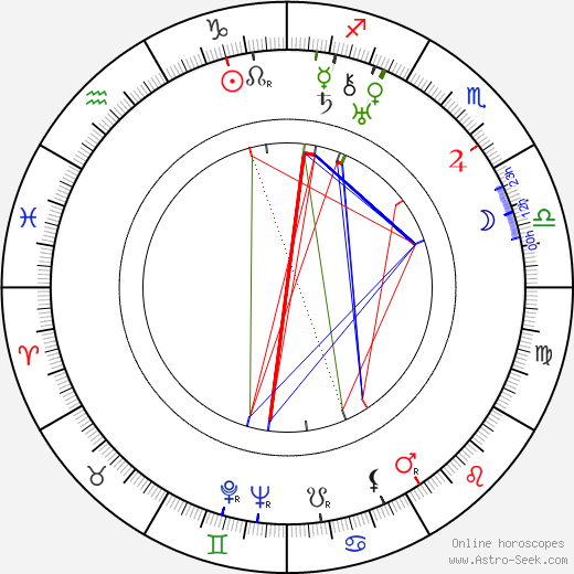 Kaarlo Marjanen birth chart, Kaarlo Marjanen astro natal horoscope, astrology