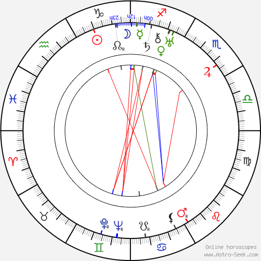 Kenneth Casey birth chart, Kenneth Casey astro natal horoscope, astrology