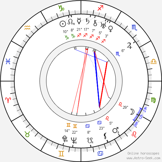 László Kemény birth chart, biography, wikipedia 2024, 2025