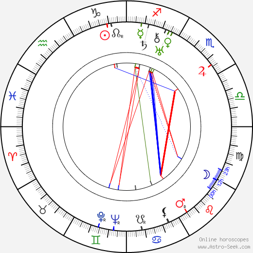 László Kemény birth chart, László Kemény astro natal horoscope, astrology