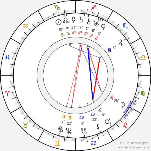 Lev Kuleshov birth chart, biography, wikipedia 2023, 2024