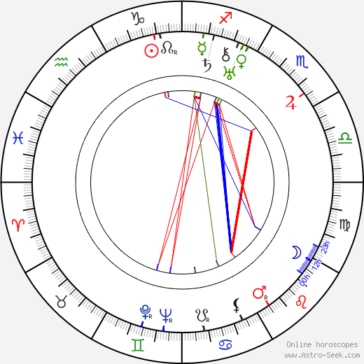 Lev Kuleshov birth chart, Lev Kuleshov astro natal horoscope, astrology