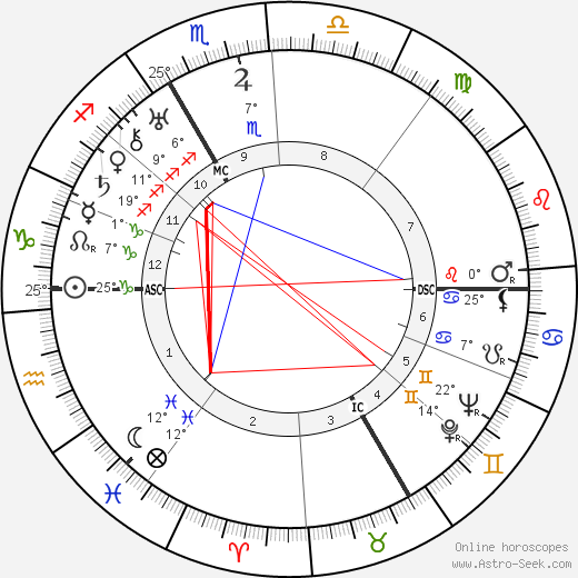 Louis Guilloux birth chart, biography, wikipedia 2023, 2024