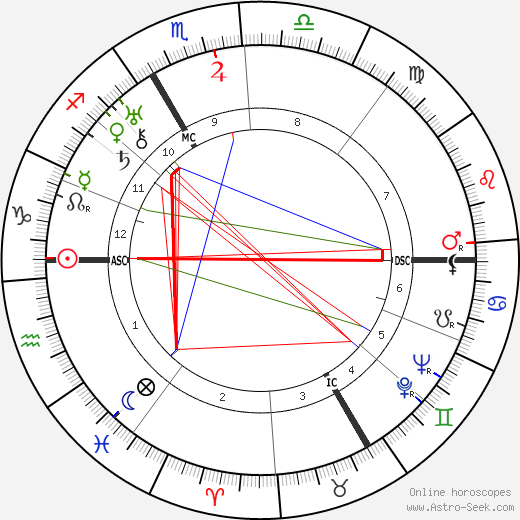 Louis Guilloux birth chart, Louis Guilloux astro natal horoscope, astrology